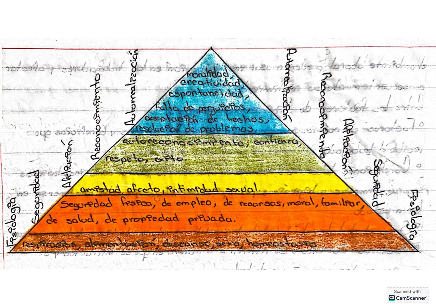 # Ho Teoría de la jerarquia de necesidades de, Maslow'y: Teoría de la
higiene de. Herzbergia del de ballas
Teoria:
Uha teoría es un sistema