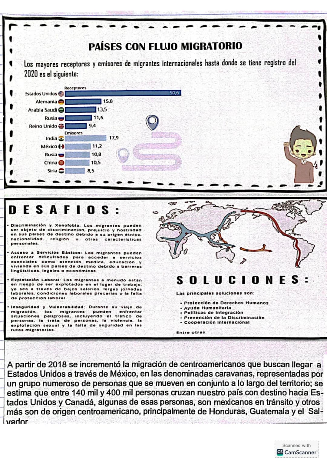 HISTORIA:
Tema 4: Migración
La historia de la migración comienza con los "humanos primitivos" los Homo sapiens.
La teoría de la emigración a