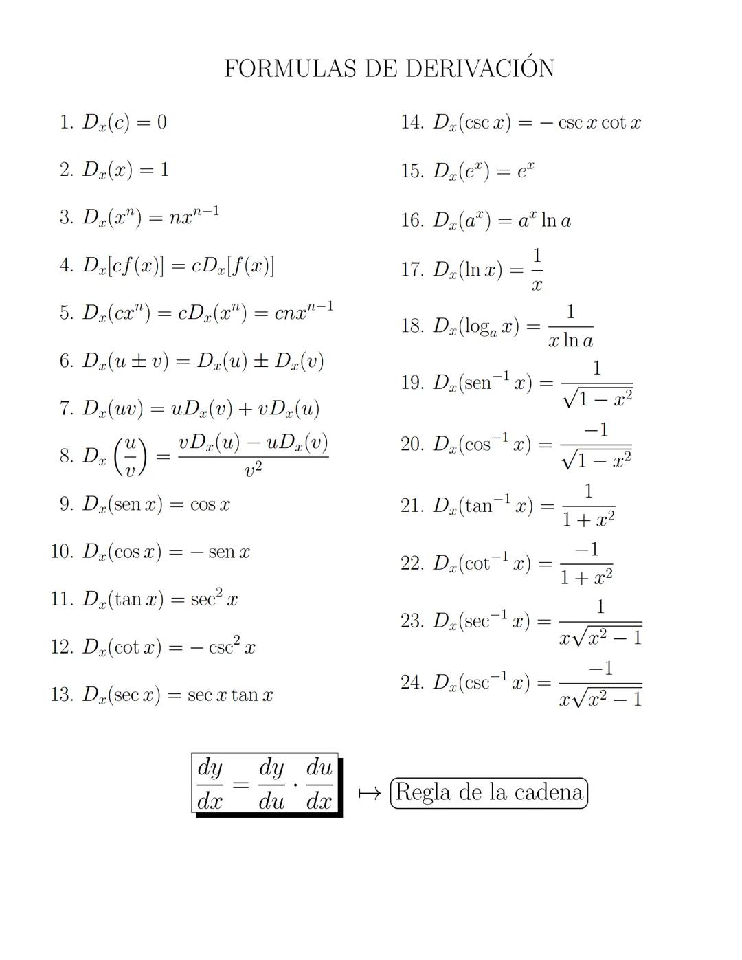 FORMULAS DE DERIVACIÓN
1. Dx(c) = 0
14. Dx(csc x) = -csc x cot x
2. Dx(x) = 1
15. Dx(ex) = ex
3. D(xⁿ) = nxⁿ⁻¹
16. Dx(aˣ) = aˣ ln a
4. Dx[c