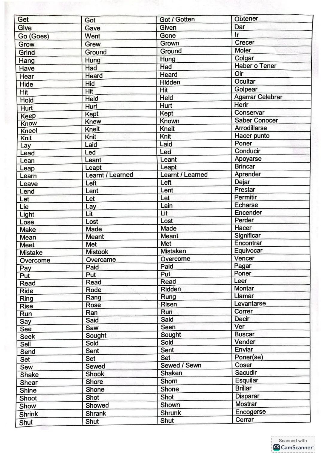 LISTA DE VERBOS IRREGULARES
PASADO SIMPLE
INFINITIVO
PARTICIPIΟ
PASADO
ESPAÑOL
Arise
Arose
Arisen
Surgir, Levantarse
Awoke
Awoken
Despertars