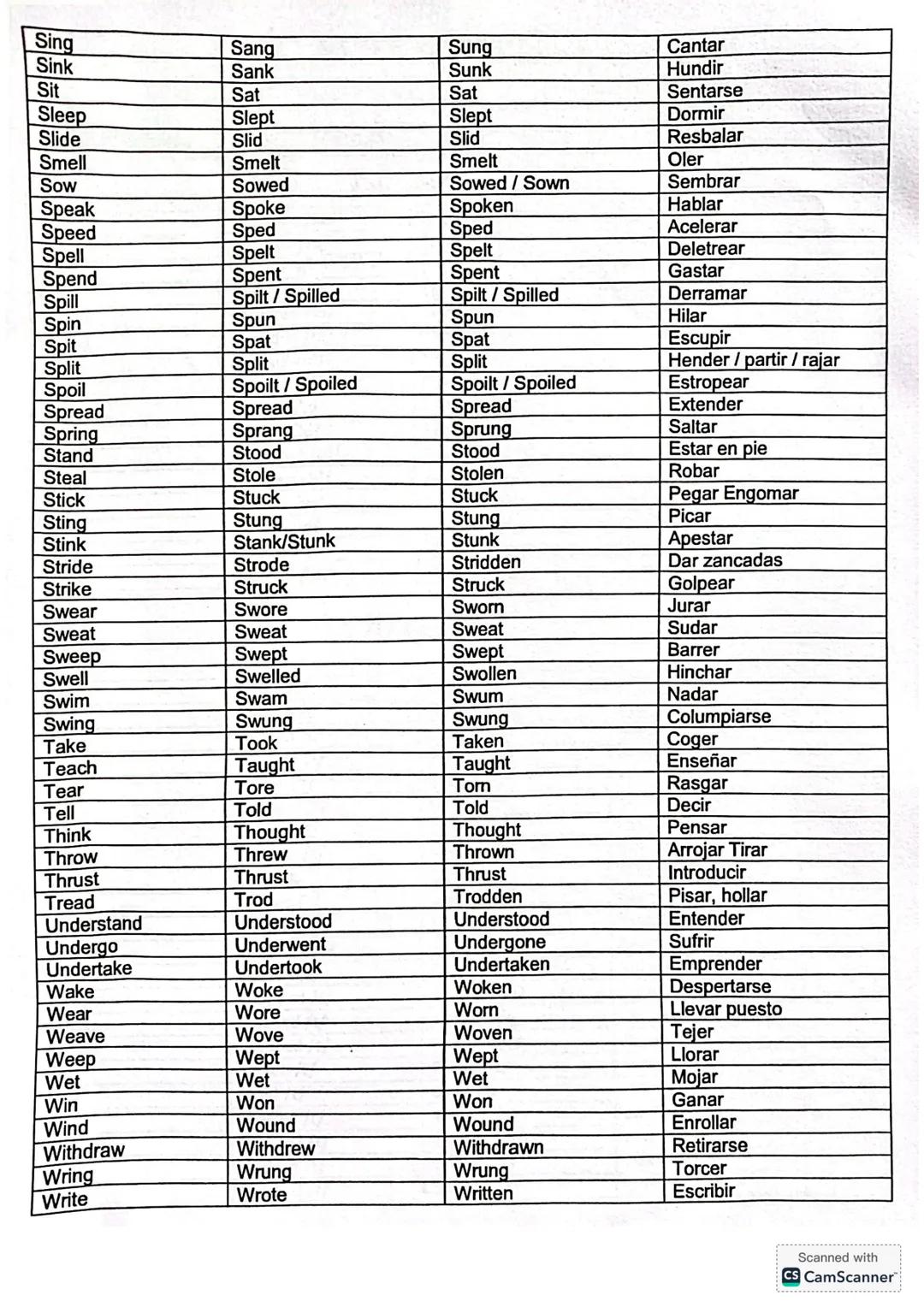 LISTA DE VERBOS IRREGULARES
PASADO SIMPLE
INFINITIVO
PARTICIPIΟ
PASADO
ESPAÑOL
Arise
Arose
Arisen
Surgir, Levantarse
Awoke
Awoken
Despertars