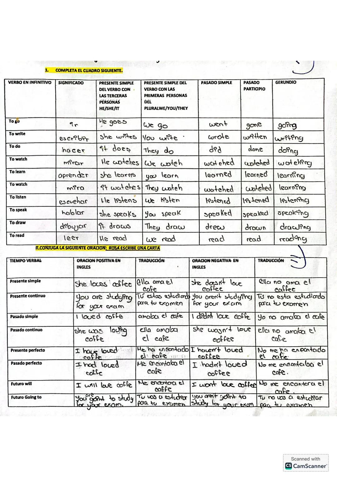 ## COMPLETA EL CUADRO SIGUIENTE.
VERBO EN INFINITIVO
SIGNIFICADO
PRESENTE SIMPLE
DEL VERBO CON
LAS TERCERAS
PERSONAS
PRESENTE SIMPLE DEL
VE