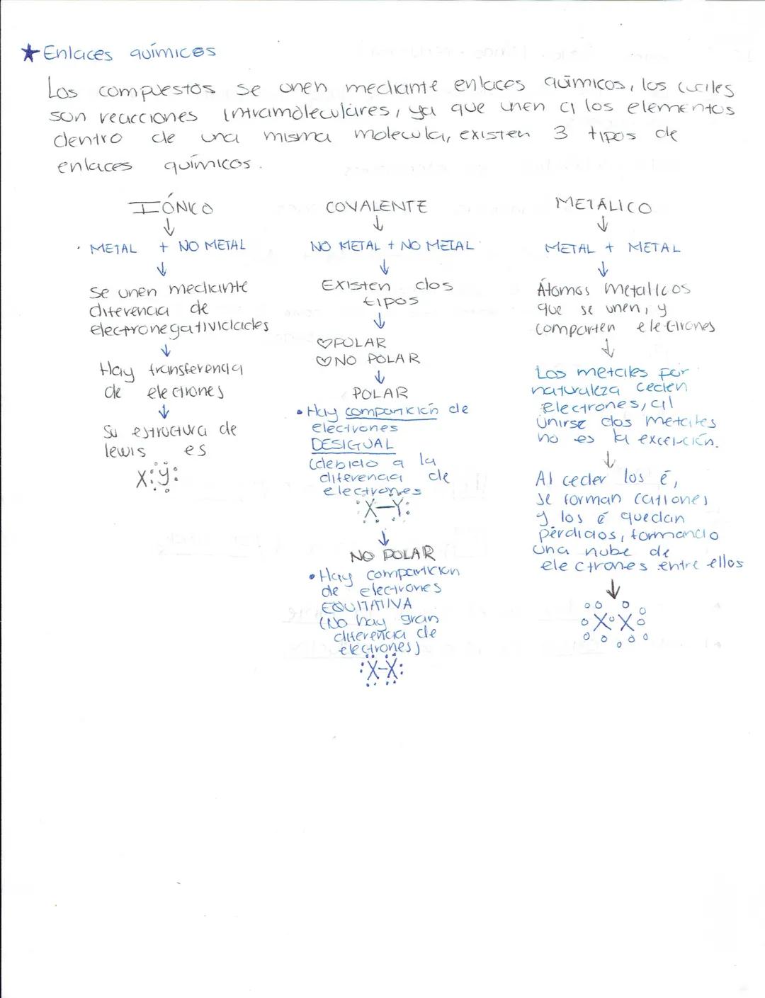 --- OCR Start ---
Ciencias Naturales
Biologia
Secundaria (Ciencias naturales)
★LA ADAPTACIÓN, EVOLUCIÓN.
¿Qué es la ciclaptrición? Caracterí
