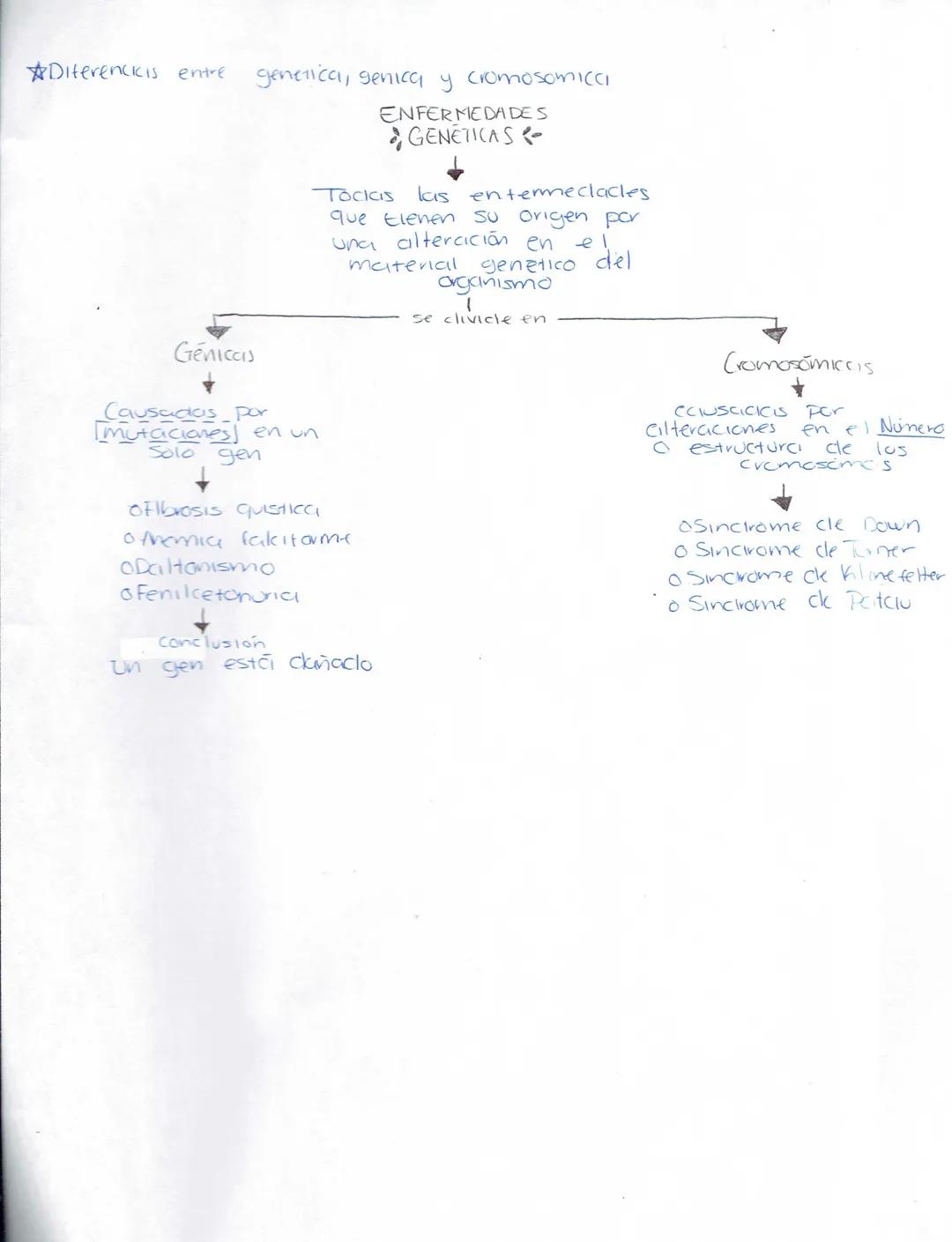 --- OCR Start ---
Ciencias Naturales
Biologia
Secundaria (Ciencias naturales)
★LA ADAPTACIÓN, EVOLUCIÓN.
¿Qué es la ciclaptrición? Caracterí