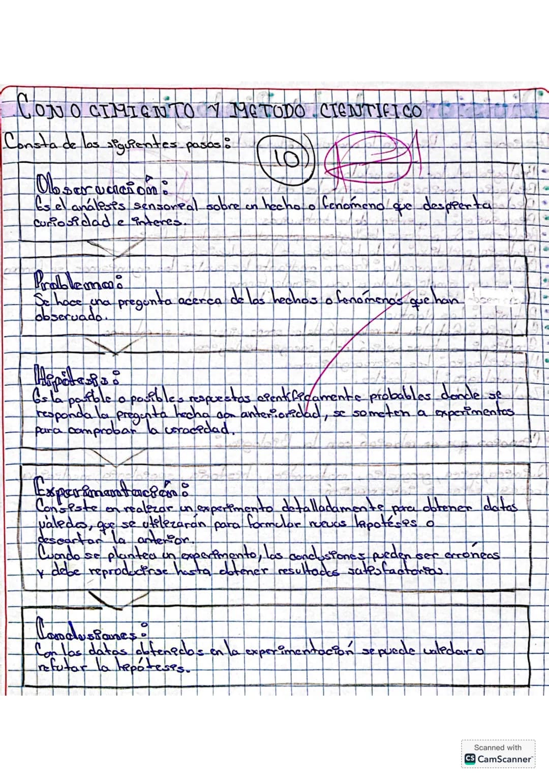 CONOCIMIENTO Y METODO CIENTIFICO
Consta de los siguientes pasos:
Observación:
10
Es el análisis sensorpal sobre on hecho o fenómeno que desp