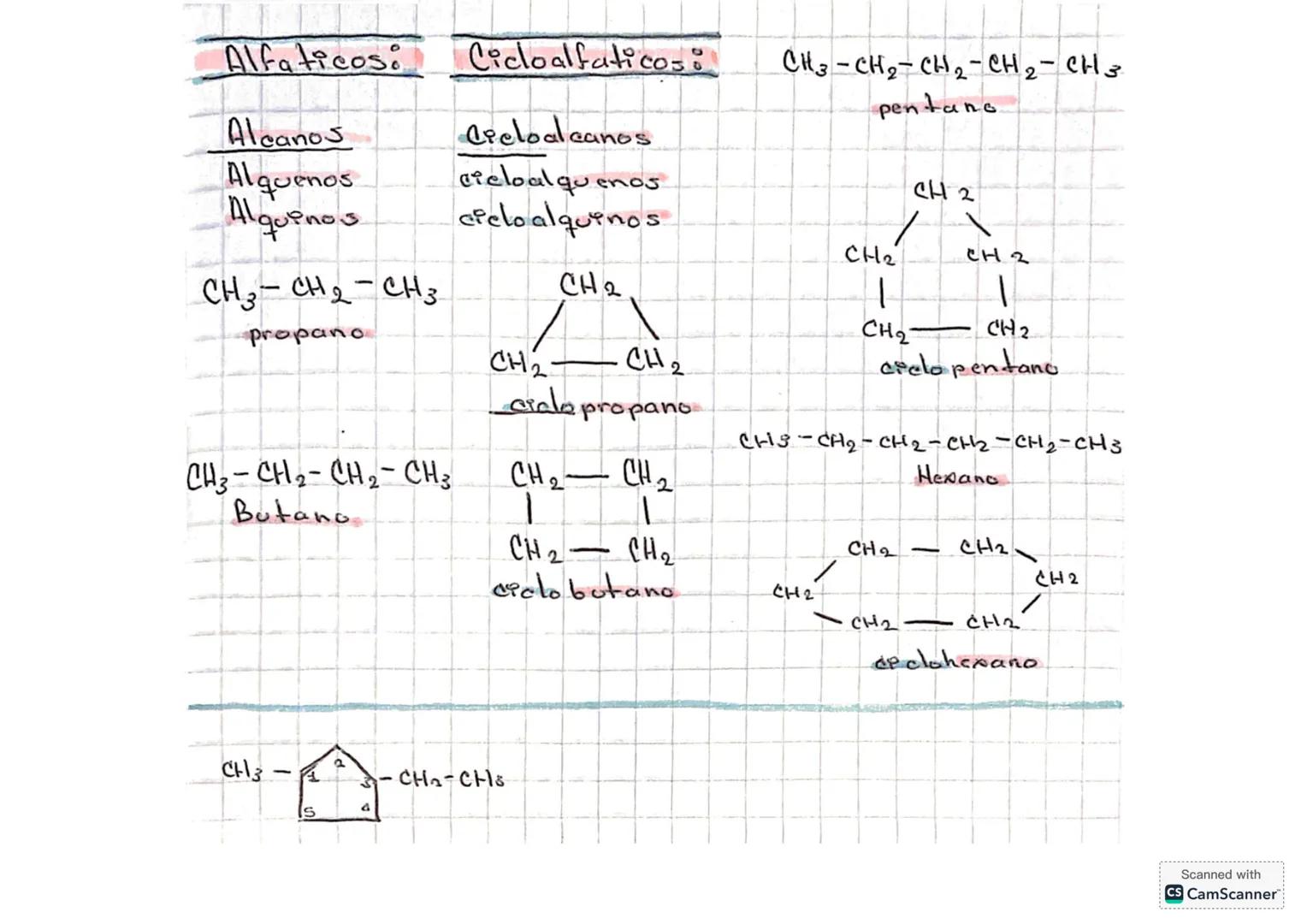 Alfaticos:
Alcanos
Alquenos
Alquinos
CH3-CH2-CH3
propano
CH3-CH2-CH2-CH3
Butano
CH3
2
4
5
Cicloalfaticos:
Cicloalcanos
cicloalquenos
ciclo a