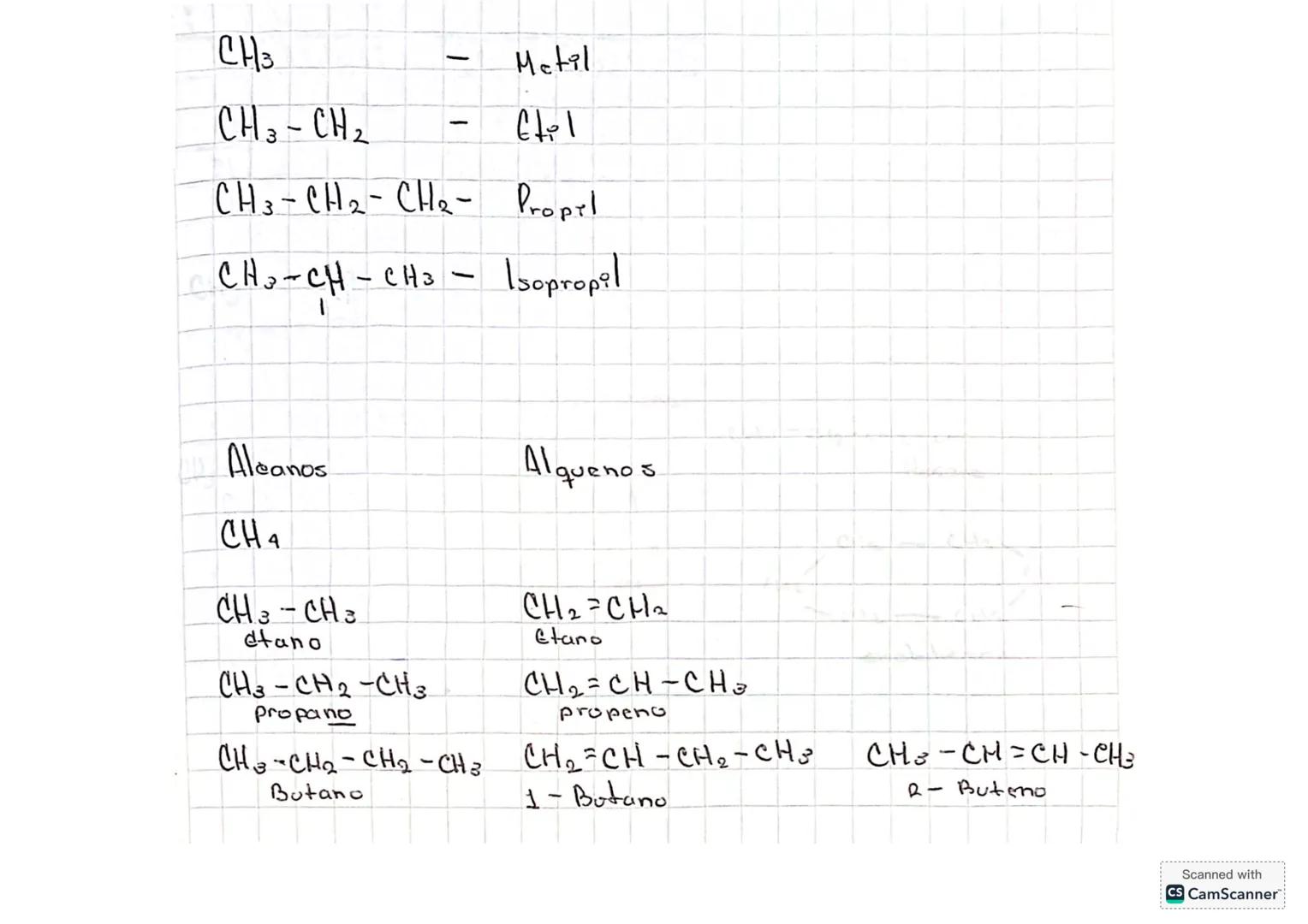 Alfaticos:
Alcanos
Alquenos
Alquinos
CH3-CH2-CH3
propano
CH3-CH2-CH2-CH3
Butano
CH3
2
4
5
Cicloalfaticos:
Cicloalcanos
cicloalquenos
ciclo a