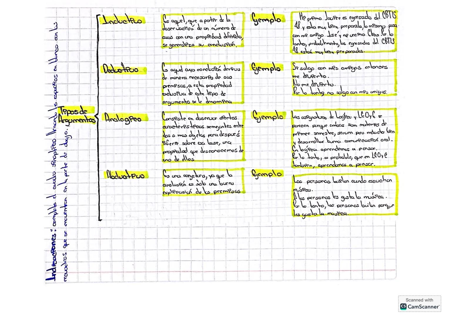 ## Inductivo
Es aquel, que a partir de la observación de un número de casos con una propiedad definida, se generaliza su conclusión.
**Eje