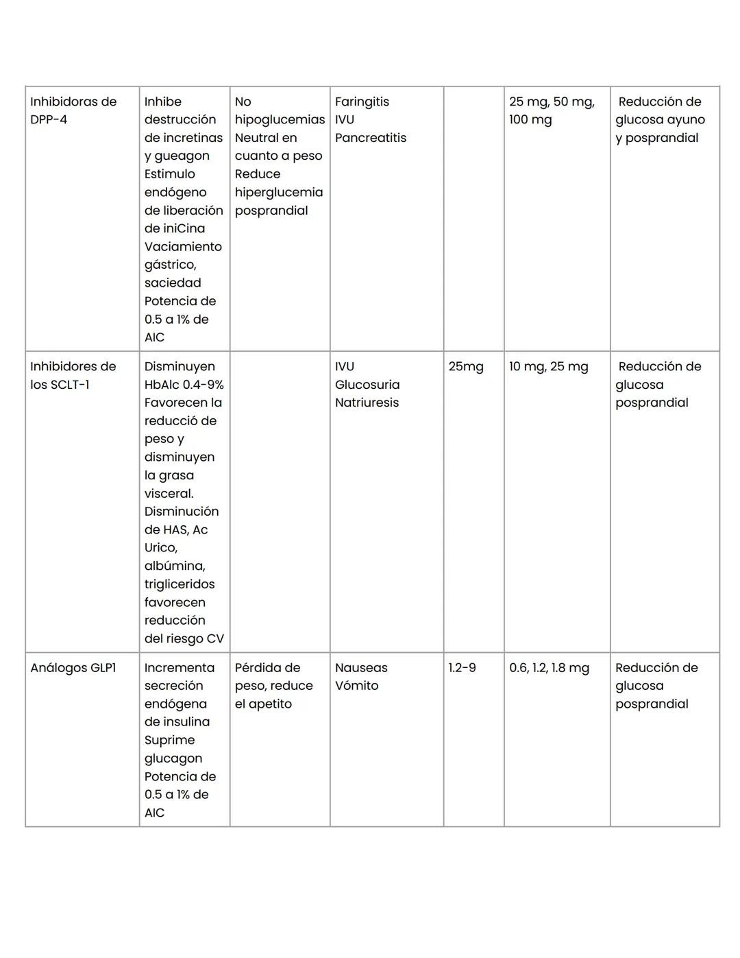 Peso
ENDOCRINO
2do Parcial
Diabetes Mellitus
Enfoque terapéutico
Definición
Grupo de enfermedades metabólicas caracterizadas por hiperglucem