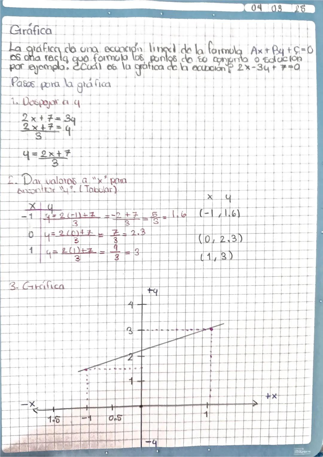 04
03/25 Xuesda ayuí Eχανση
# Ecuaciones Lineales
Una ecuación lineal de la formai Ax + By + C = 0, donde A, ByC
son constantes Crecilos) ta