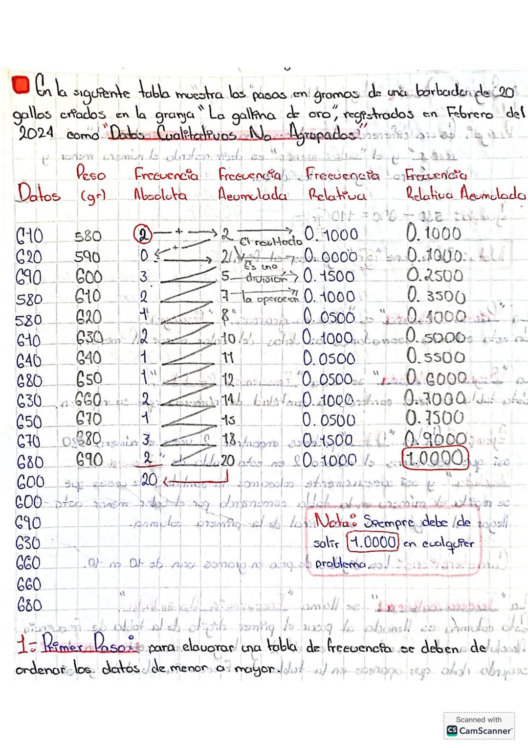 En la siguiente tabla muestra los pasos en gramos de una barbada de 20 gallos criados en la granja "La gallina de oro", registrados en Febre