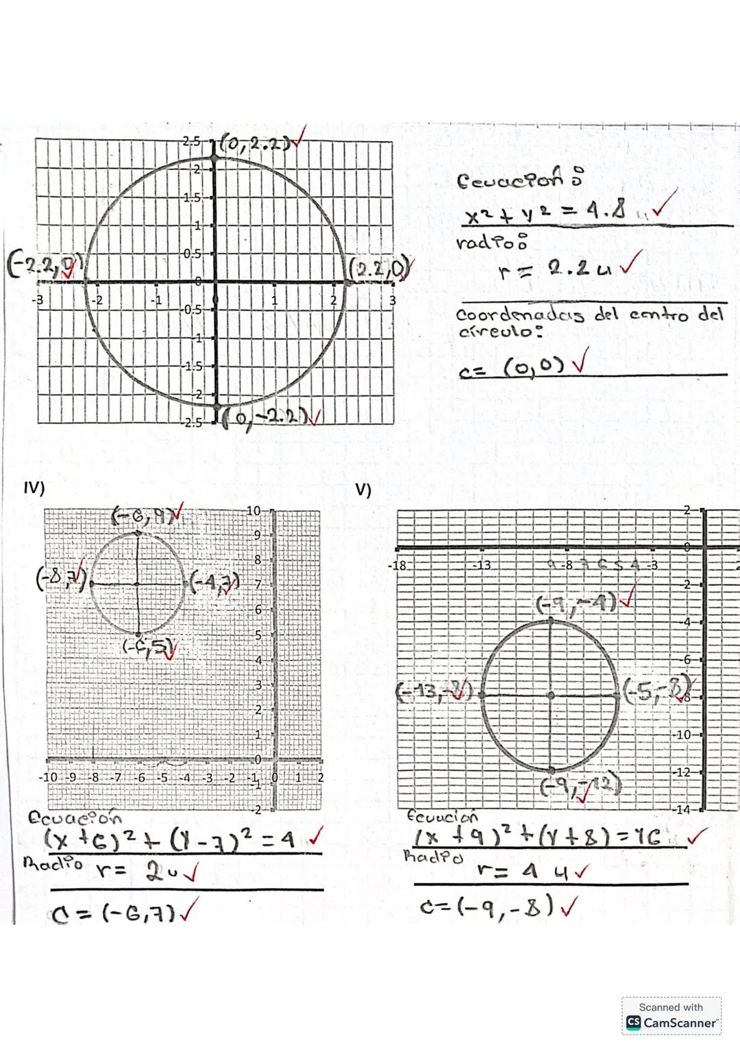 1) Para cada una de las siguientes gráficas, deberás identificar: a) el radio, b) las coordenadas del
centro del círculo y c) la ecuación qu
