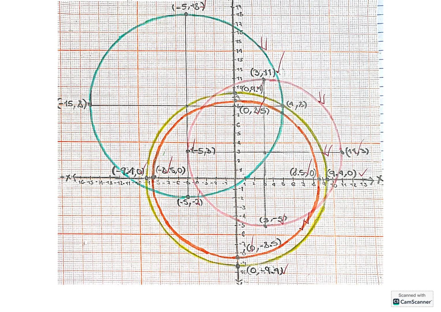 1) Para cada una de las siguientes gráficas, deberás identificar: a) el radio, b) las coordenadas del
centro del círculo y c) la ecuación qu