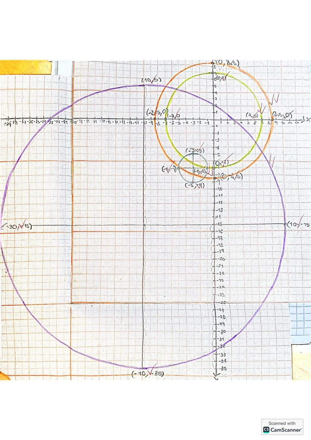 1) Para cada una de las siguientes gráficas, deberás identificar: a) el radio, b) las coordenadas del
centro del círculo y c) la ecuación qu