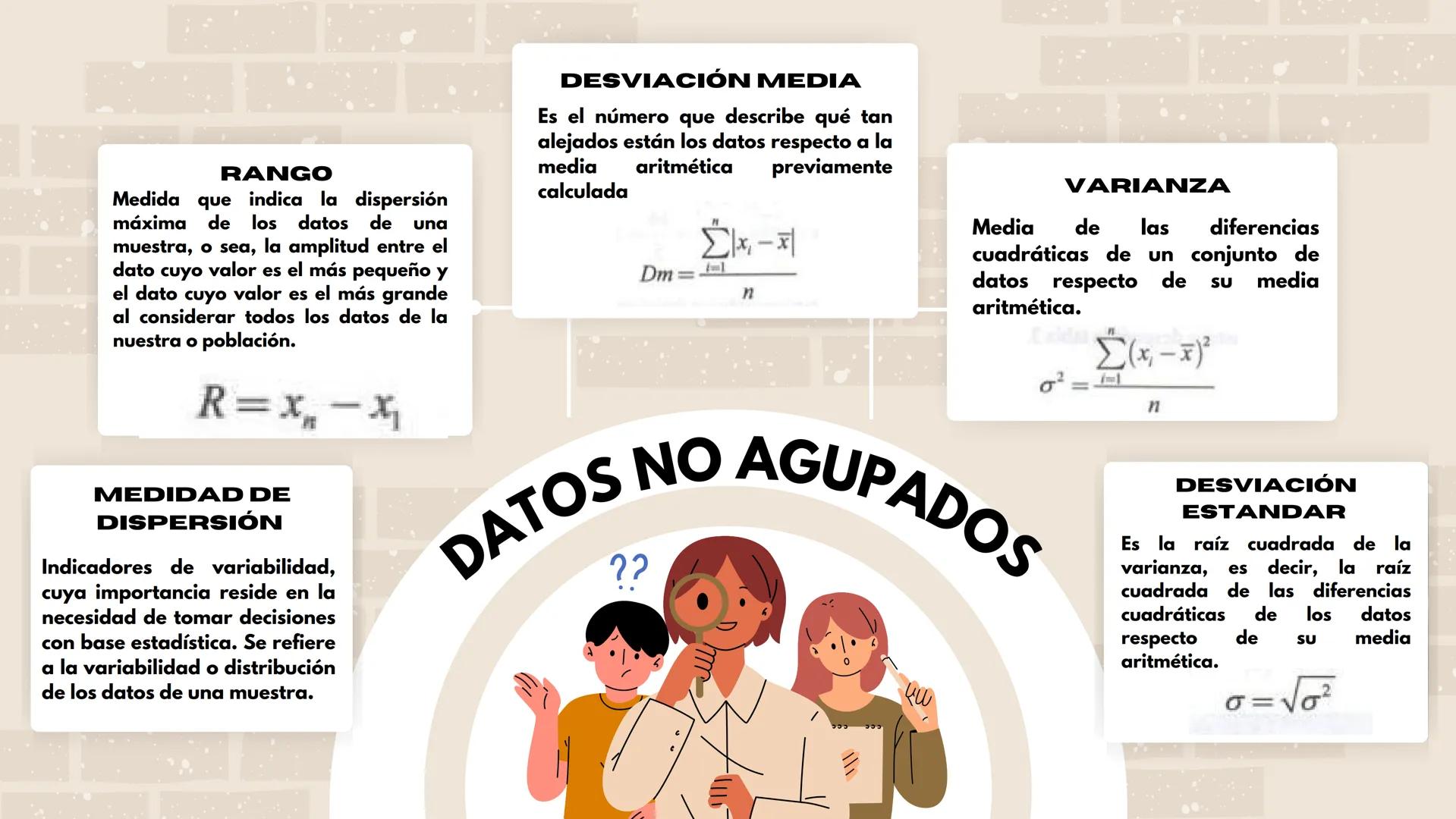 RANGO
Medida que indica la dispersión
máxima de los datos de una
muestra, o sea, la amplitud entre el
dato cuyo valor es el más pequeño y
el