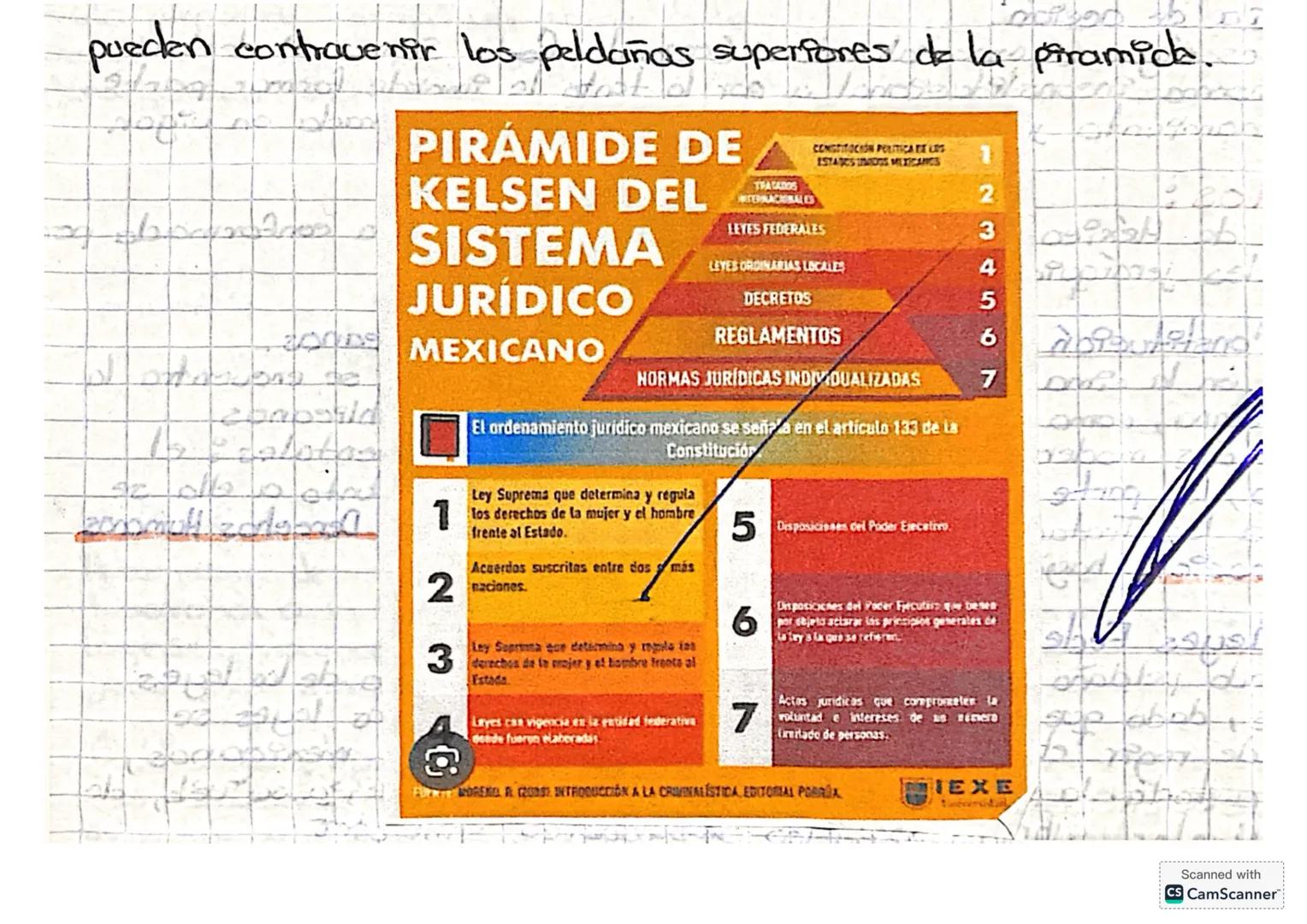 Piramide de Kelson del sistema
Jurídico MEXICANO
Sistema
La pirámide de Kelsen, pirámide Kelseniana, o la pirámide de
la jerarquía jurídica
