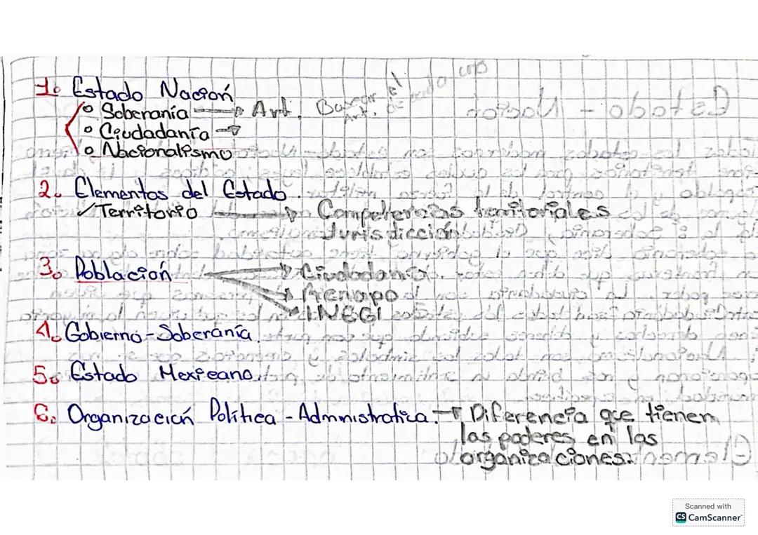 Resumen del Estado-Nación y Organización Política en México