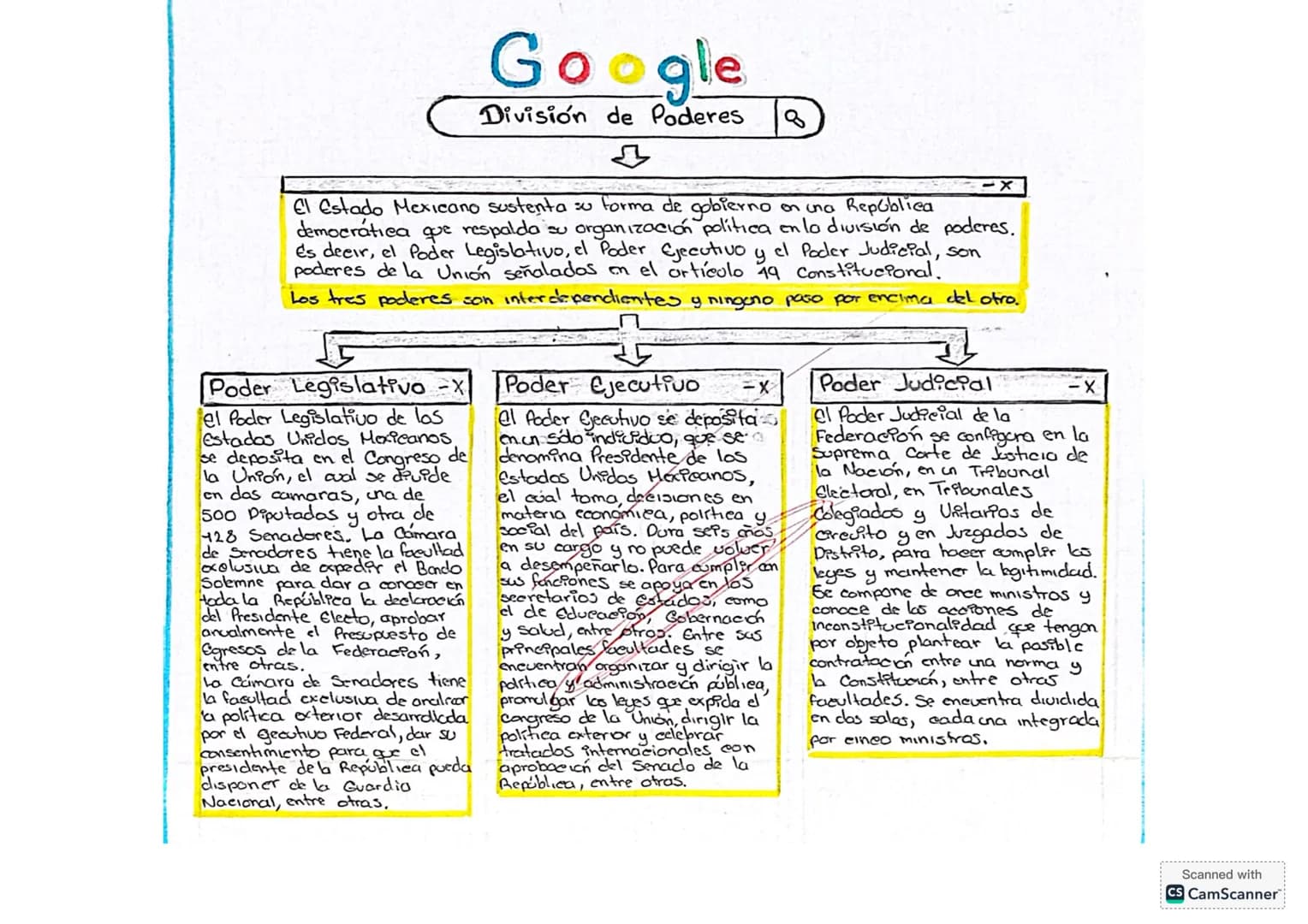 # Google
División de Poderes
El Estado Mexicano sustenta su forma de gobierno en una República democrática que respalda su organización po