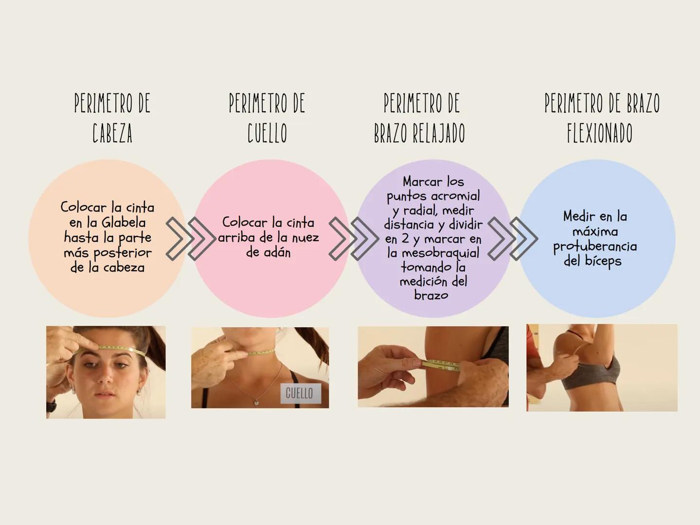 ESTANDARIZACIÓN
ANTROPOMÉTRICA
Es un proceso clave en la medición de las dimensiones físicas del cuerpo humano,
diseñado para garantizar la