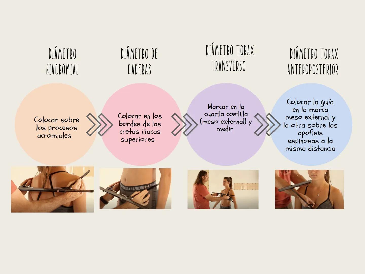 ESTANDARIZACIÓN
ANTROPOMÉTRICA
Es un proceso clave en la medición de las dimensiones físicas del cuerpo humano,
diseñado para garantizar la