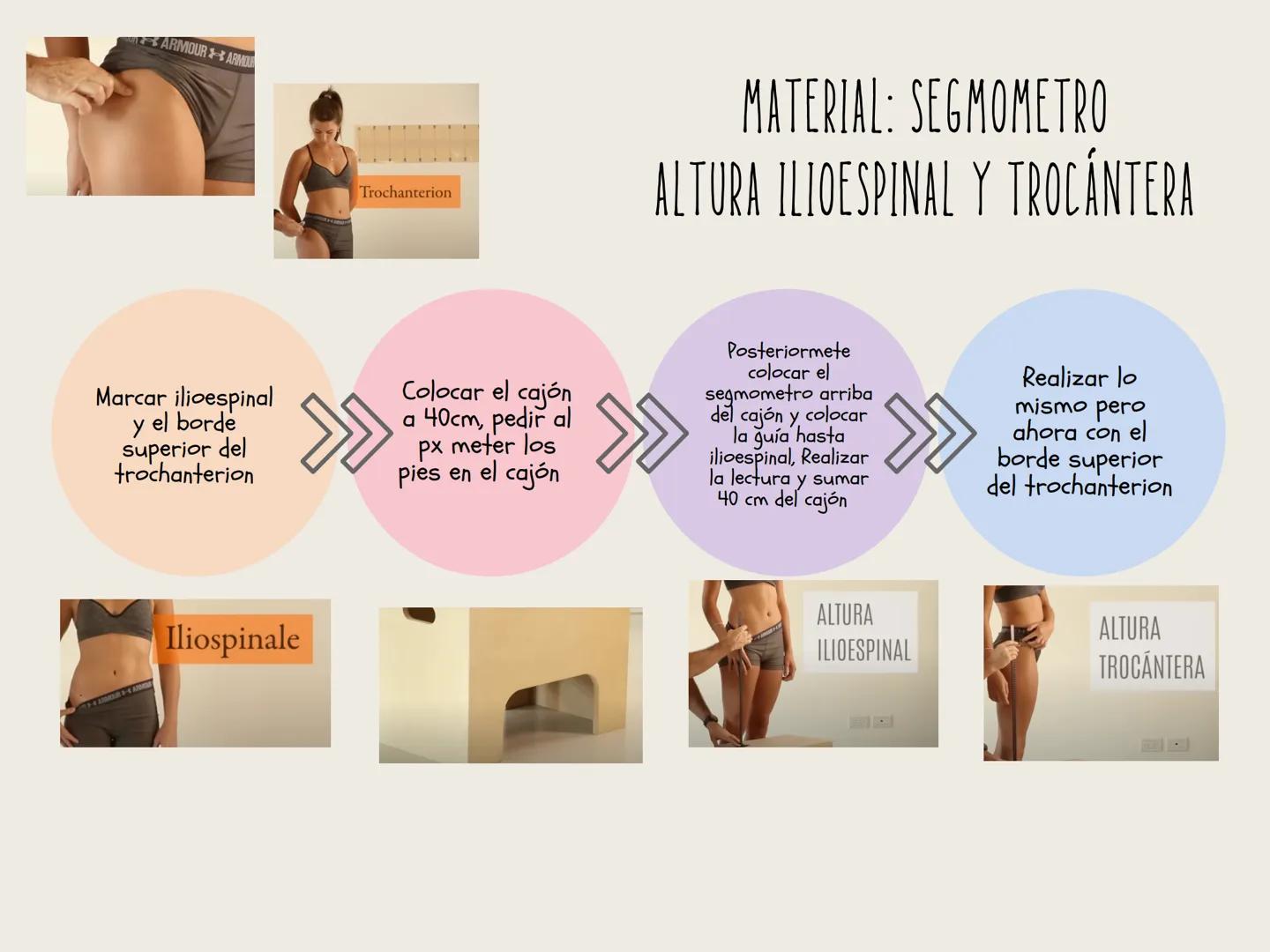 ESTANDARIZACIÓN
ANTROPOMÉTRICA
Es un proceso clave en la medición de las dimensiones físicas del cuerpo humano,
diseñado para garantizar la
