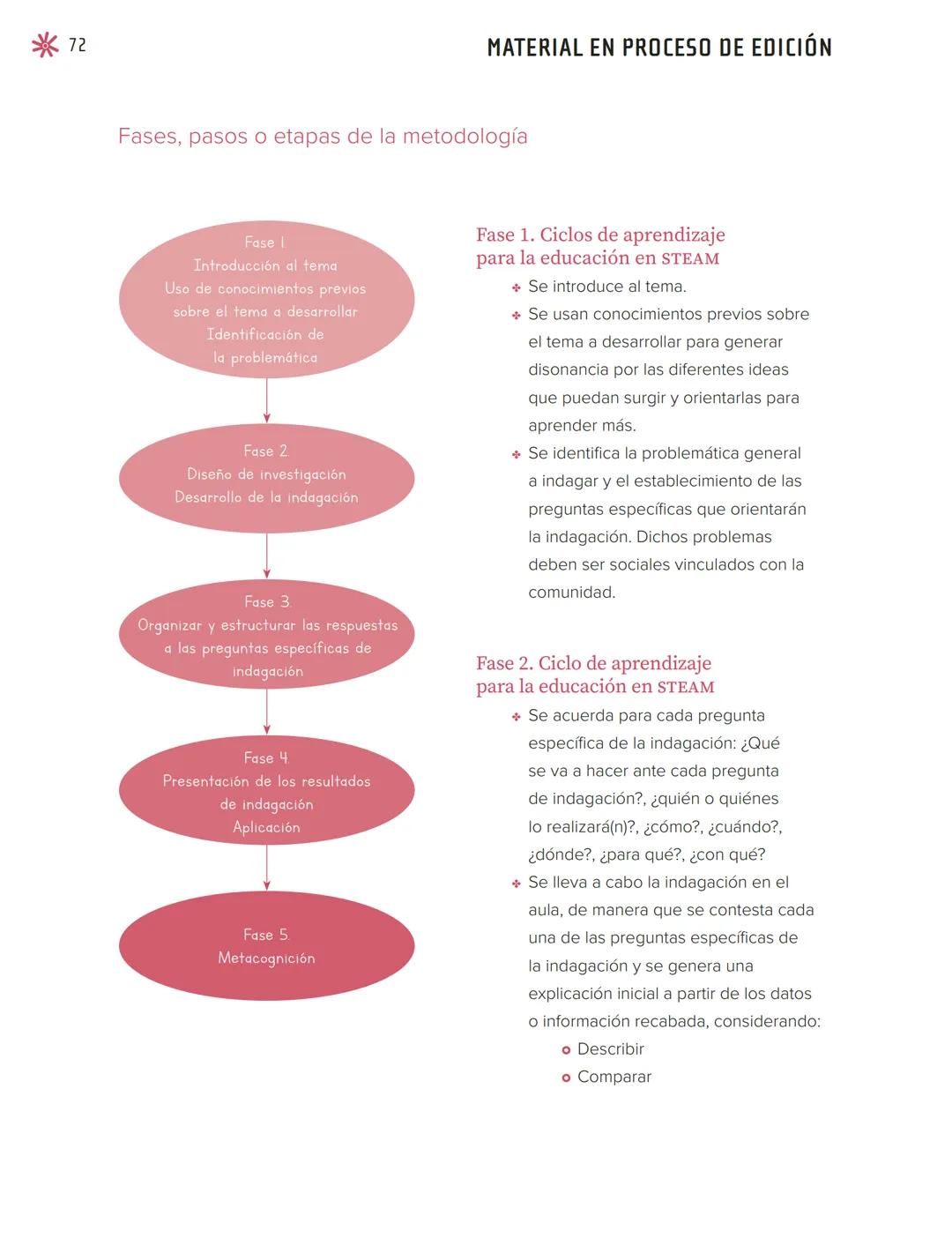 Sugerencias metodológicas
para el desarrollo de los
proyectos educativos
Ciclo Escolar 2022-2023
EDUCACIÓN
SECRETARÍA DE EDUCACIÓN PÚBLICA C