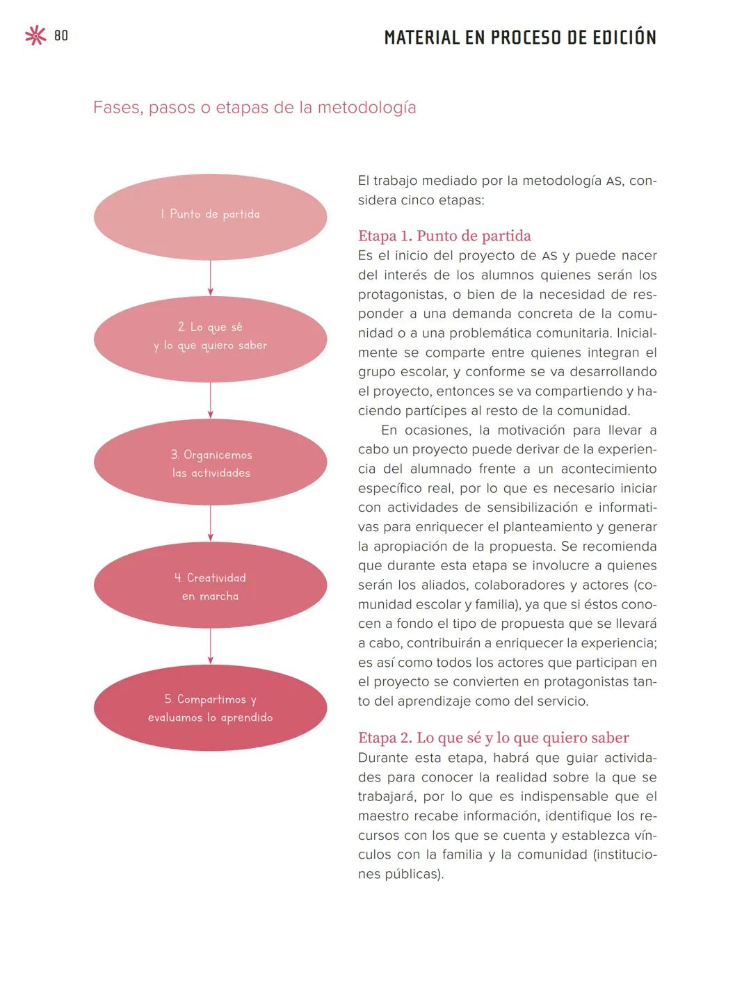 Sugerencias metodológicas
para el desarrollo de los
proyectos educativos
Ciclo Escolar 2022-2023
EDUCACIÓN
SECRETARÍA DE EDUCACIÓN PÚBLICA C