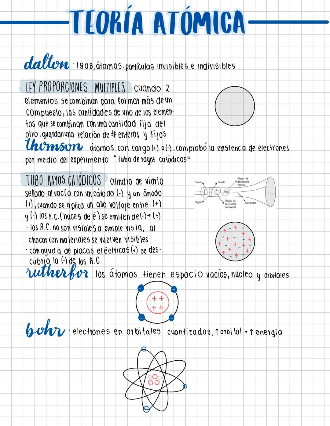 --- OCR Start ---
TEORÍA ATÓMICA
dalton : 1808, átomos: partículas Invisibles e indivisibles
LEY PROPORCIONES MULTIPLES cuando 2
elementos s