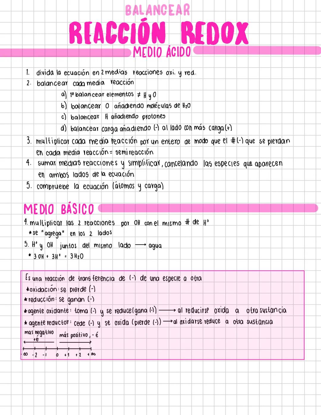 --- OCR Start ---
BALANCEAR
REACCIÓN REDOX
MEDIO ÁCIDO
1. divida la ecuación en 2 medias reacciones oxi. y red.
2. balancear cada media reac