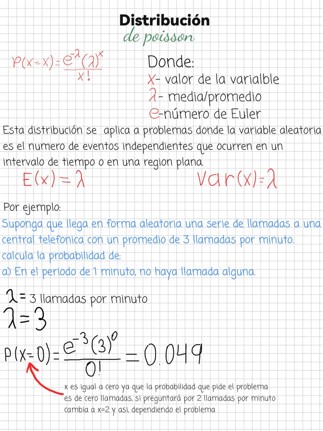 P(x=x)=e^(λ)(λ)^x
X!
Distribución
de poisson
Donde:
X- valor de la varialble
λ- media/promedio
e-número de Euler
Esta distribución se aplica