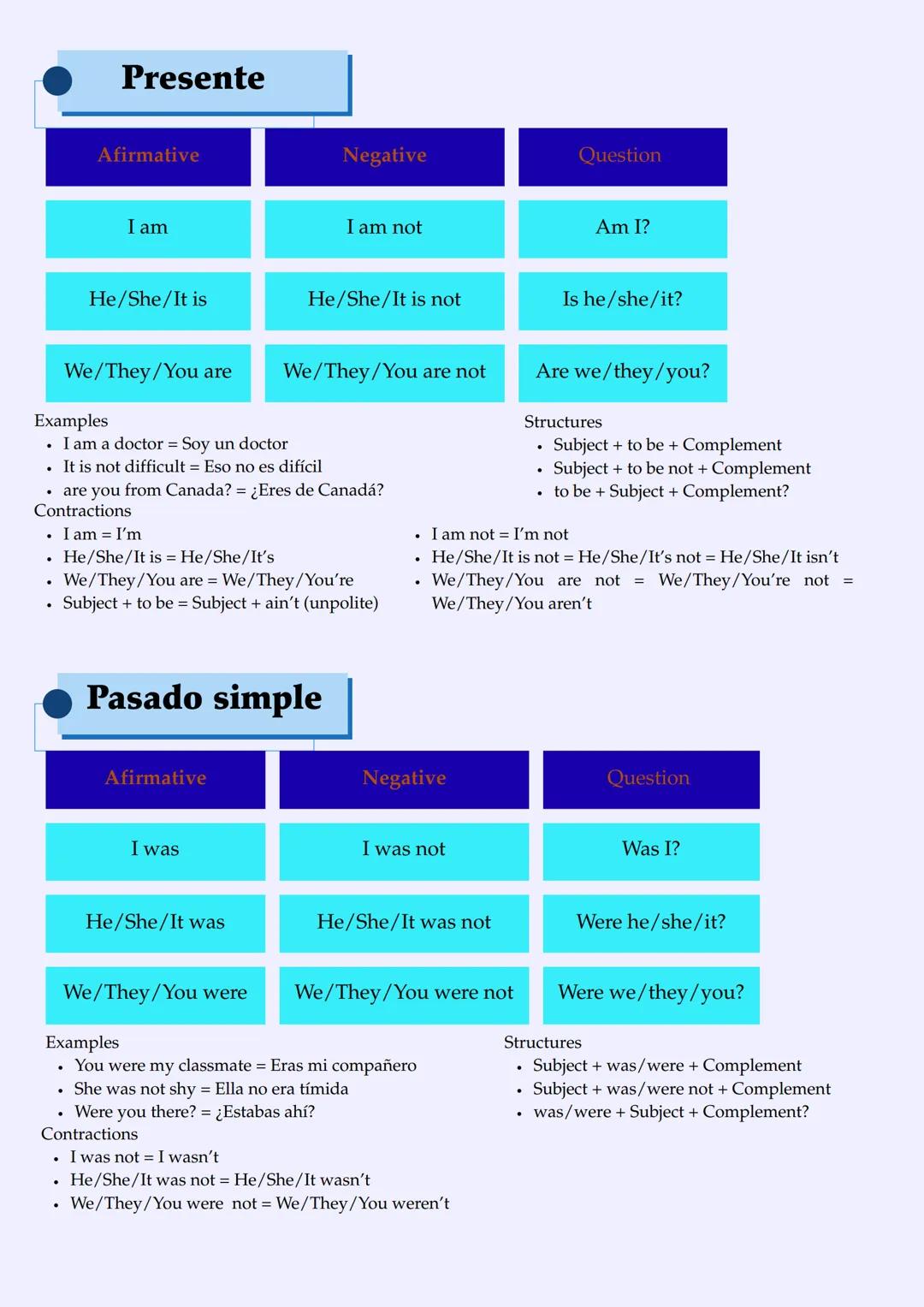 English
Grammar
Verb "to be"
El verbo "to be" es el verbo más utilizado en el idioma inglés, encontrándose en cualquier escrito. Por
ello, e