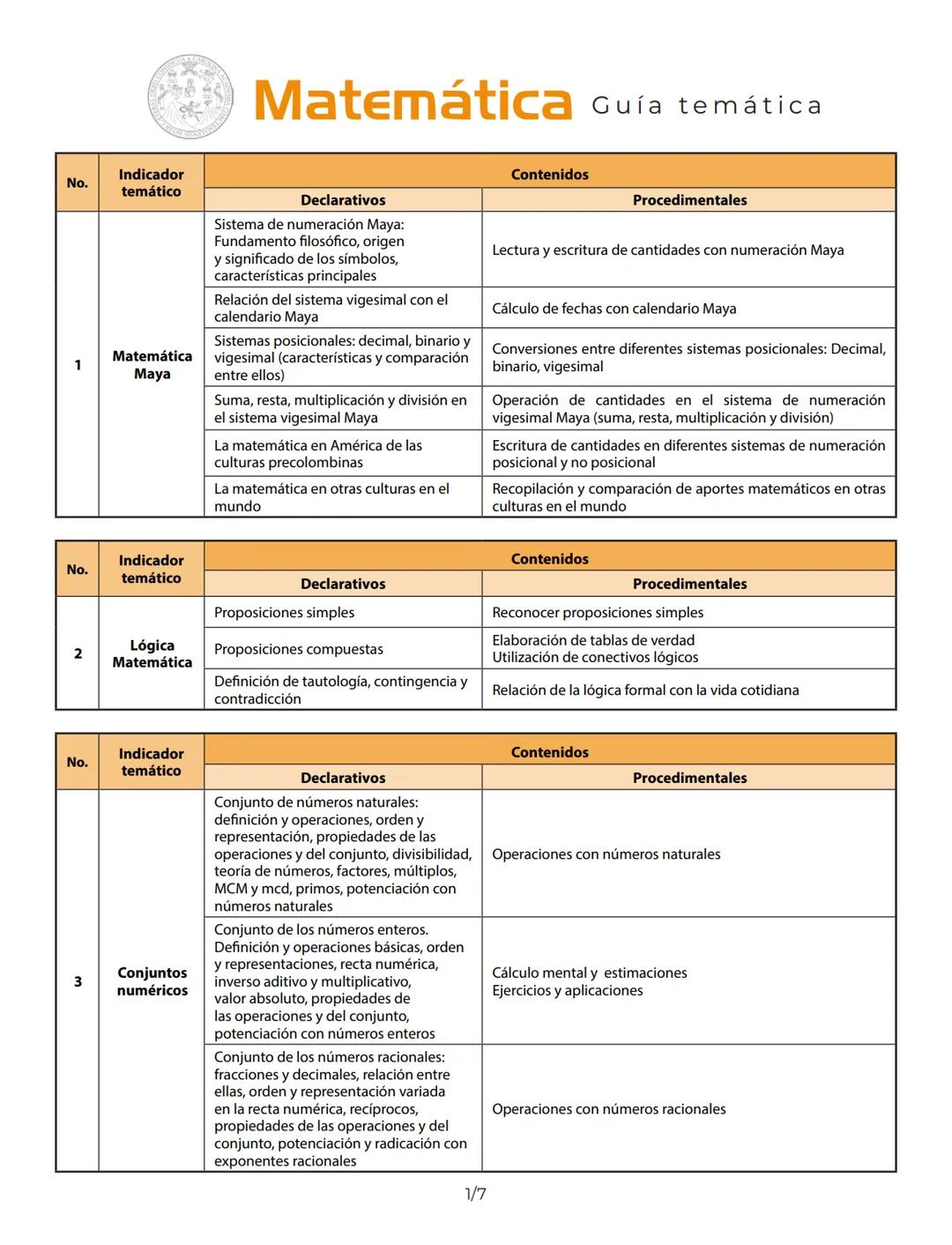 +\
>\
%\
Matemática\
Guía temática\
USAC\
Educación Superior\
pública y gratuita\
SUN\
Sistema de Ubicación y Nivelación La guía temática es