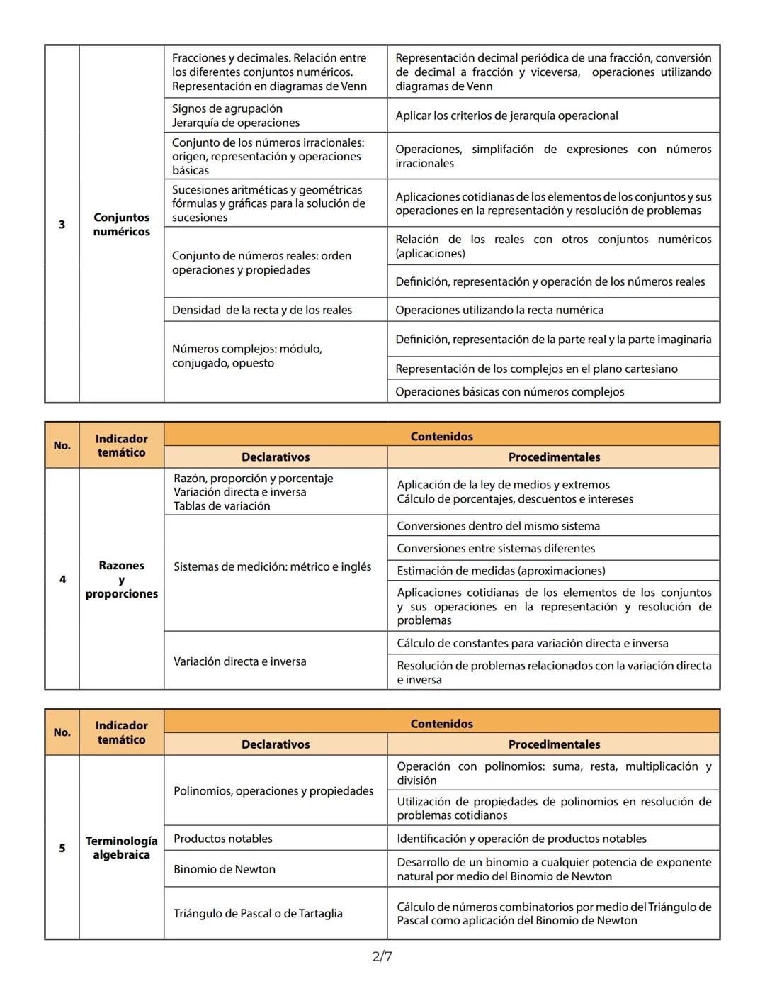 +\
>\
%\
Matemática\
Guía temática\
USAC\
Educación Superior\
pública y gratuita\
SUN\
Sistema de Ubicación y Nivelación La guía temática es