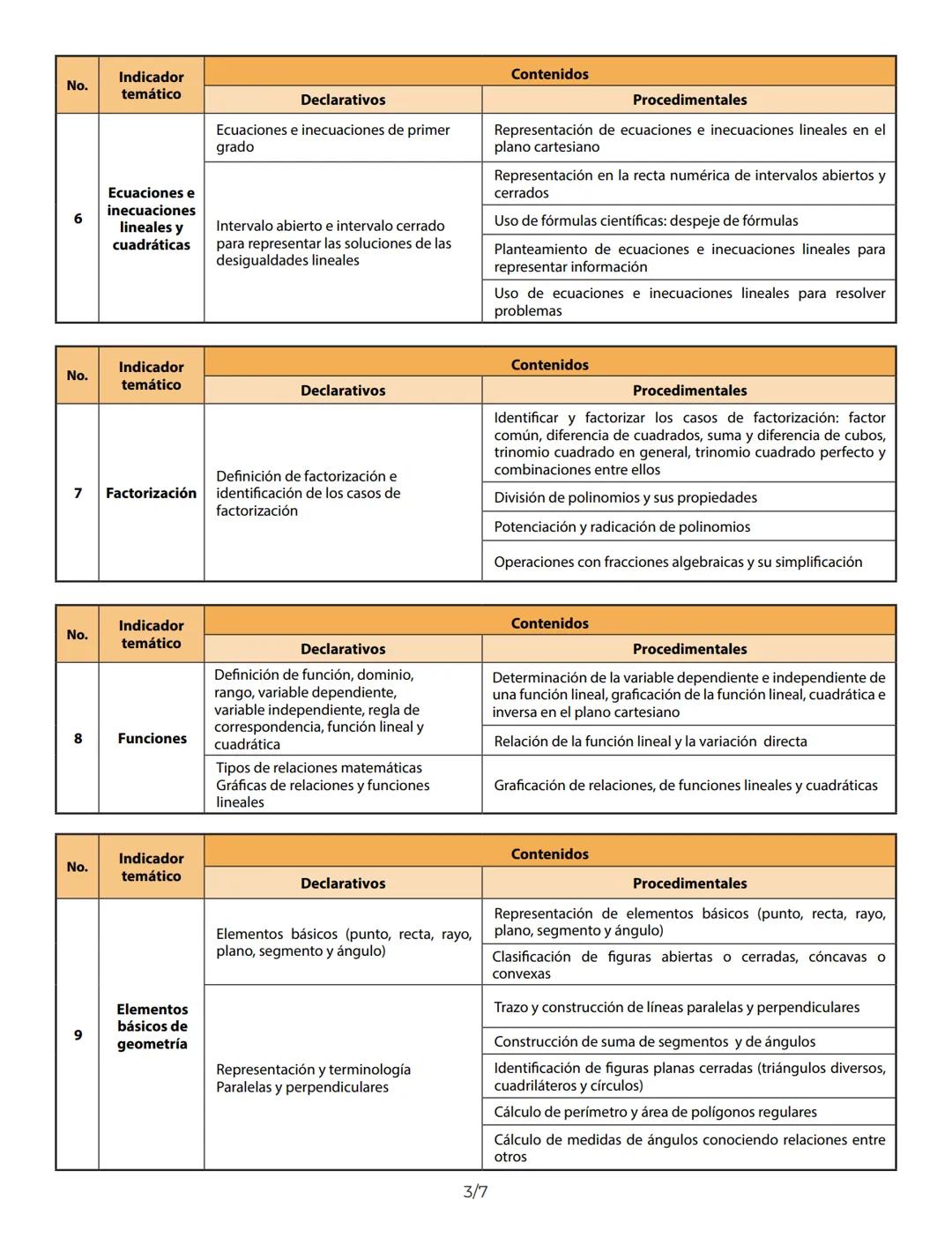 +\
>\
%\
Matemática\
Guía temática\
USAC\
Educación Superior\
pública y gratuita\
SUN\
Sistema de Ubicación y Nivelación La guía temática es