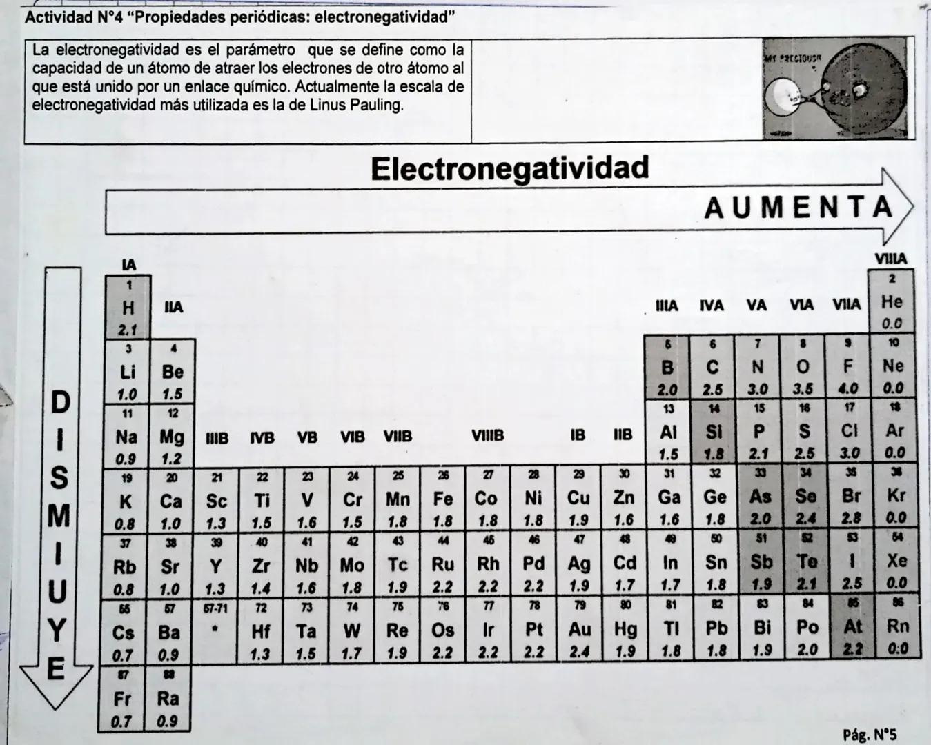 Actividad N<sup>o</sup>4 "Propiedades periódicas: electronegatividad"
La electronegatividad es el parámetro que se define como la
capacidad