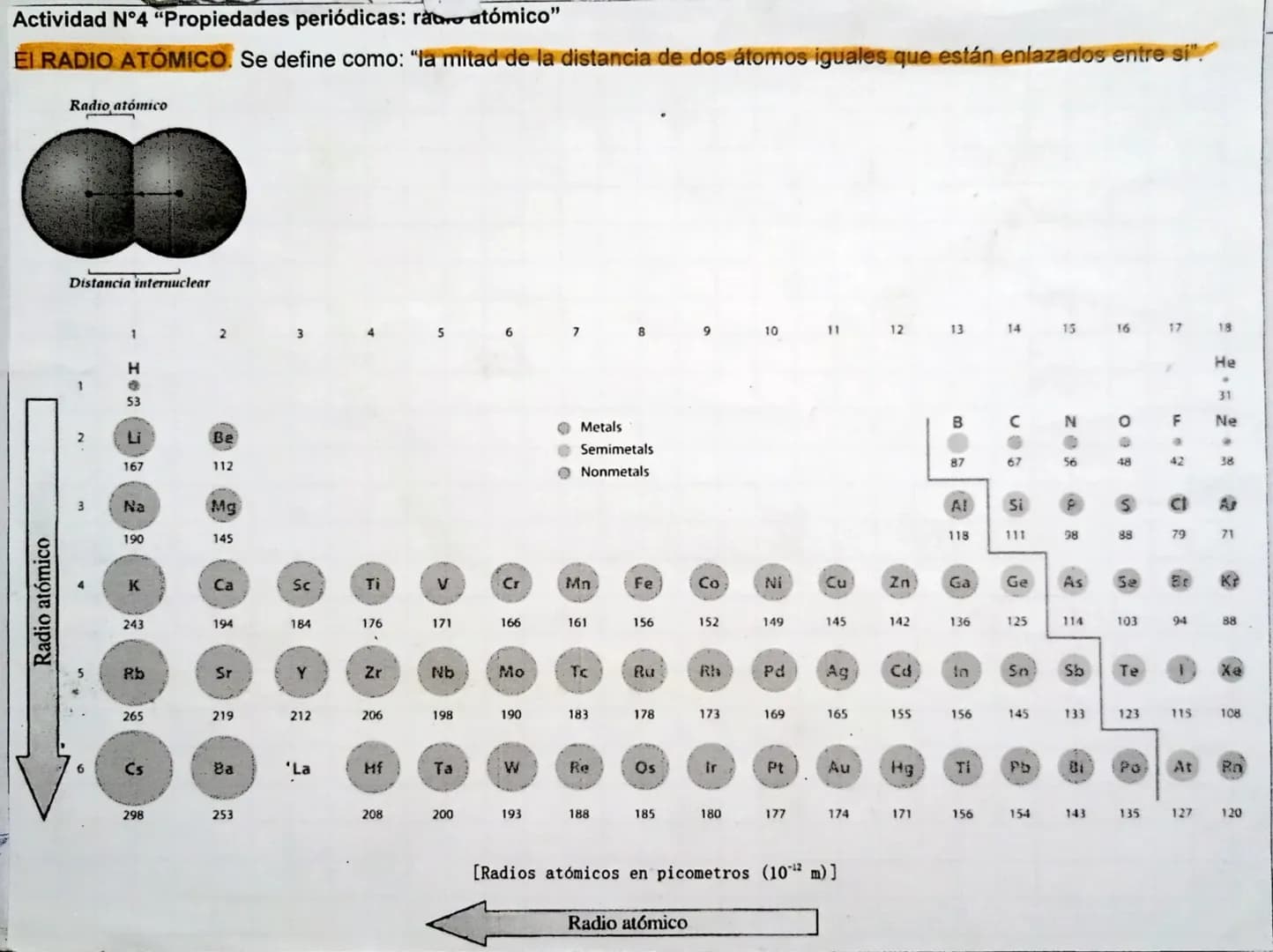 Actividad N°4 "Propiedades periódicas: raatómico"
EI RADIO ATÓMICO. Se define como: "la mitad de la distancia de dos átomos iguales que está