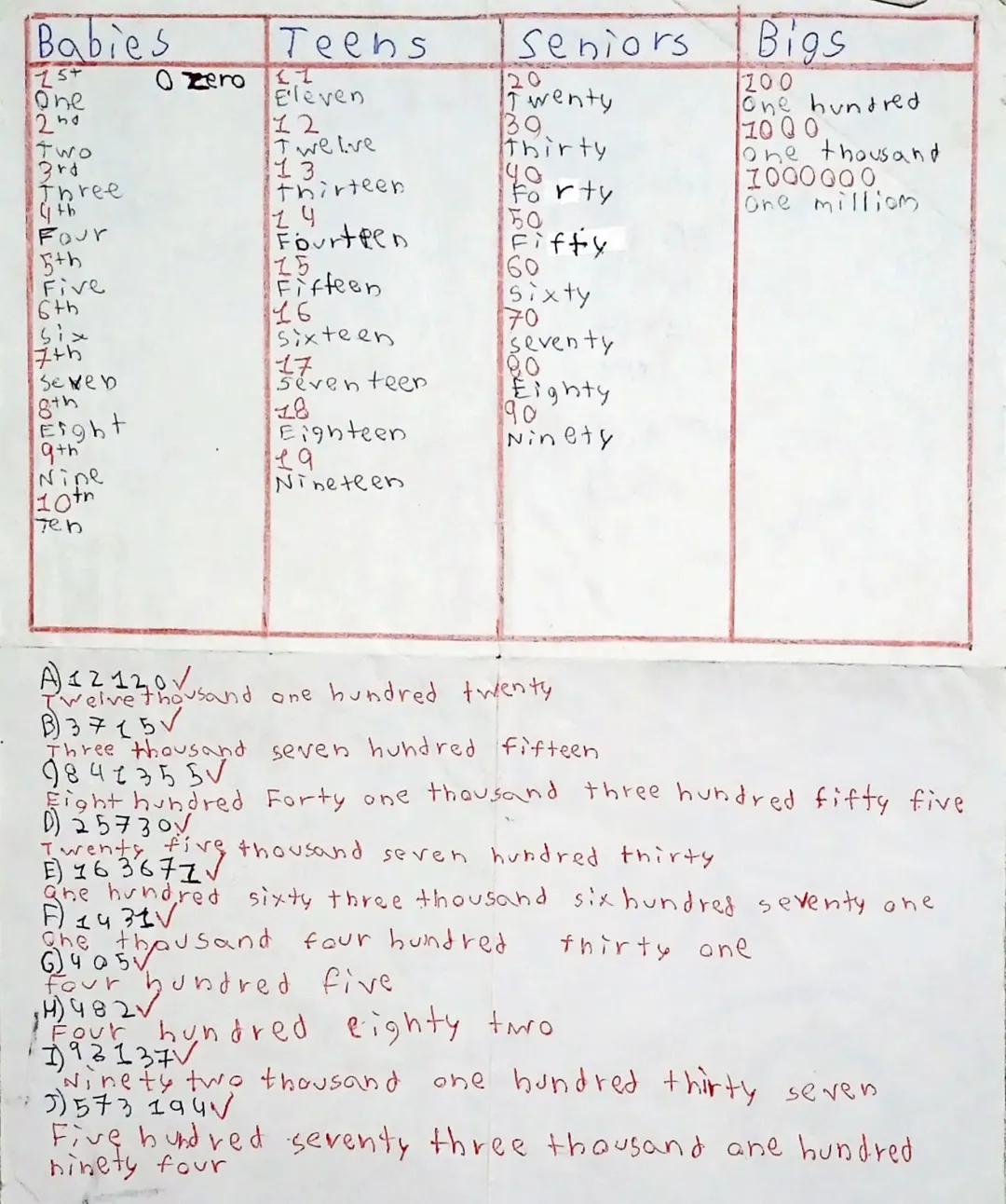 Babies
25+
one
250
zero
Teens
Eleven
12
Twelve
39.
Two
Thirteen
4th
24
Four
Fourteen
5th
Five
Fifteen
6th
six
16
Sixteen
7th
17
Seventeen
8t