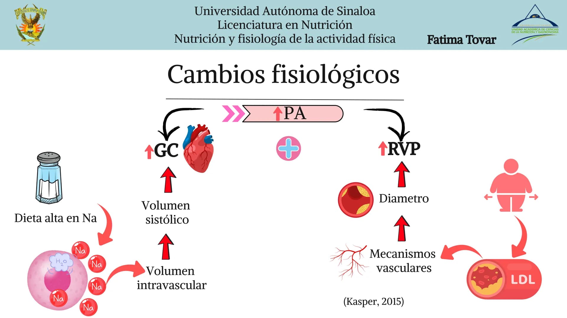UNIDAD ACADEMICA DE CIENCIAS
DE LA NUTRICIÓN Y GASTRONOMÍA
Fatima Tovar
Universidad Autónoma de Sinaloa
Licenciatura en Nutrición
Nutrición