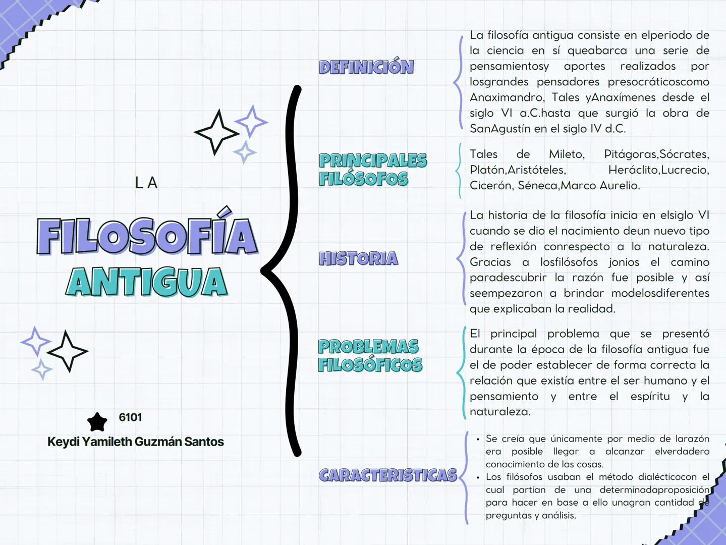 DEFINICIÓN
LA
PRINCIPALES
FILÓSOFOS
FILOSOFÍA
ANTIGUA
HISTORIA
La filosofía antigua consiste en elperiodo de
la ciencia en sí queabarca una