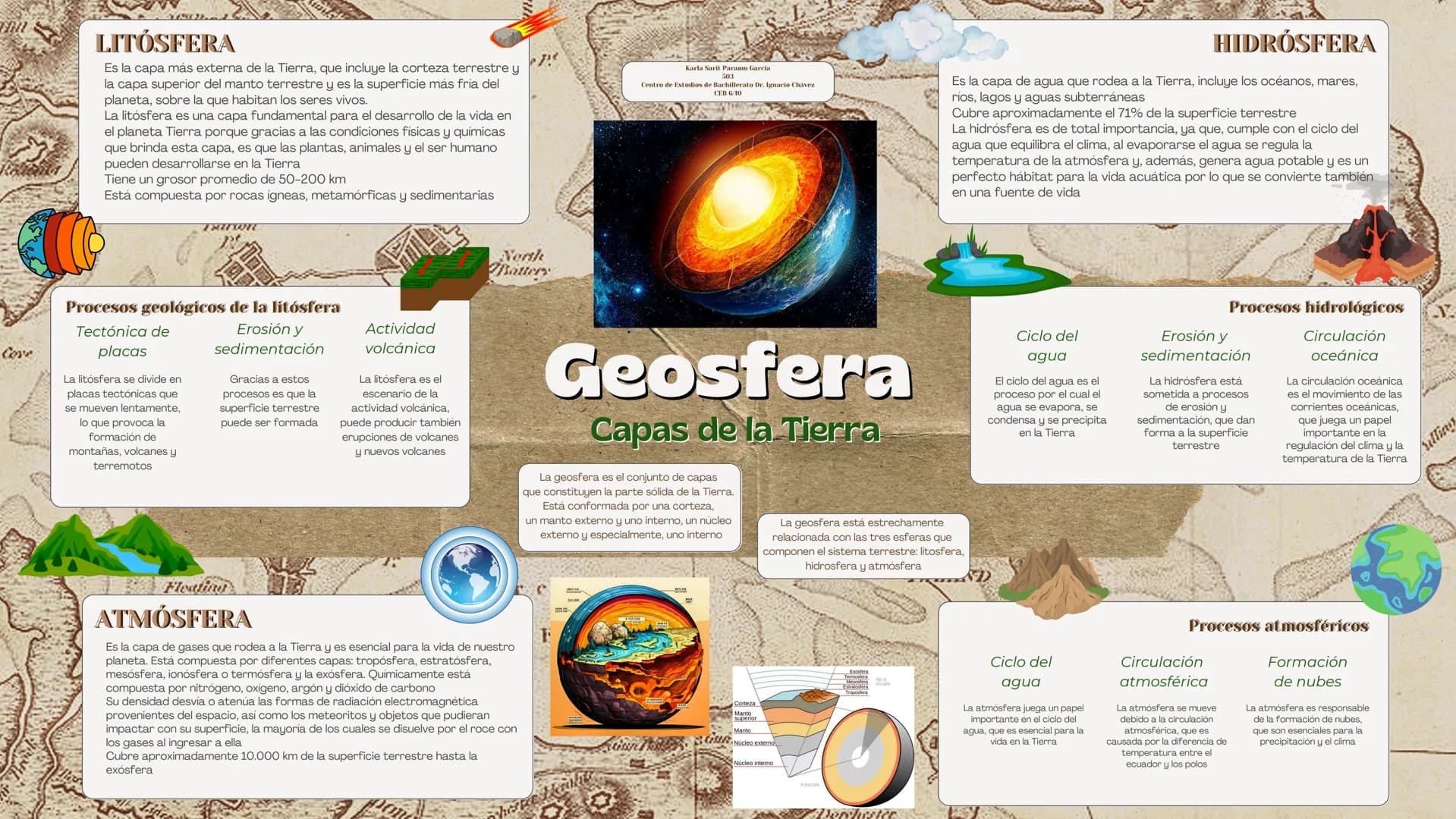 --- OCR Start ---
Cove
LITÓSFERA
Es la capa más externa de la Tierra, que incluye la corteza terrestre y
la capa superior del manto terrestr