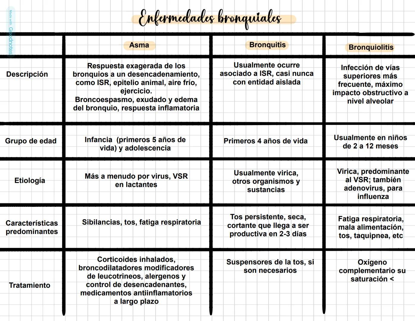 Made with Goodnotes # Enterocolitis necrosante
Trastorno caracterizado por la necrosis de la mucosa y submucosa del intestino delgado o del