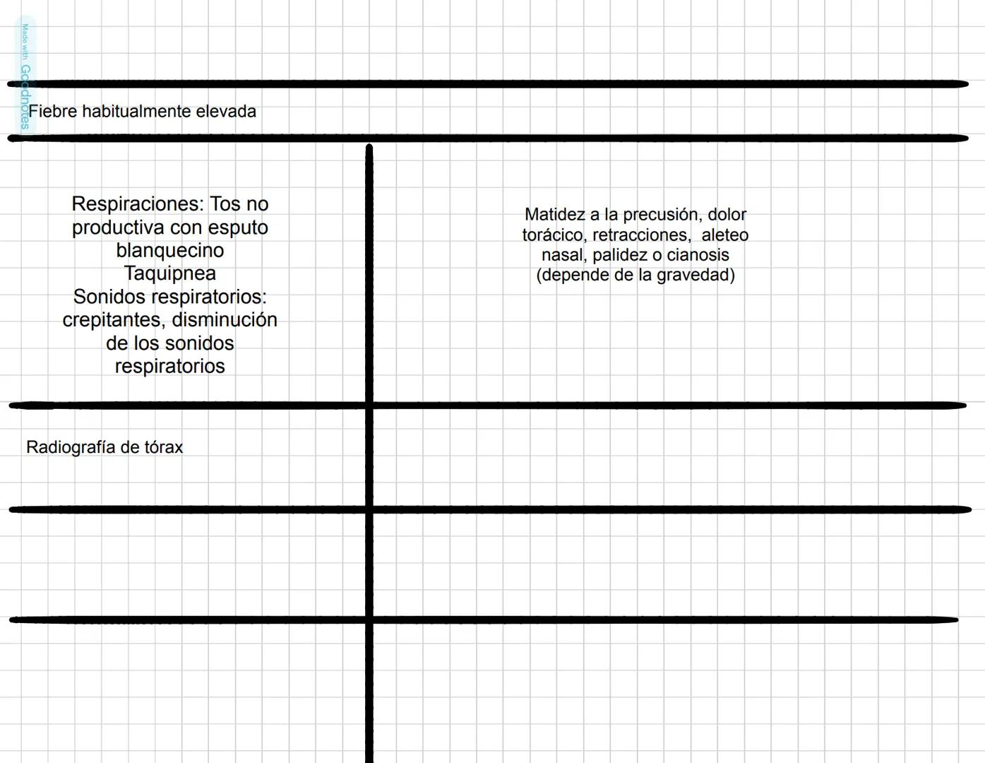 Made with Goodnotes # Enterocolitis necrosante
Trastorno caracterizado por la necrosis de la mucosa y submucosa del intestino delgado o del