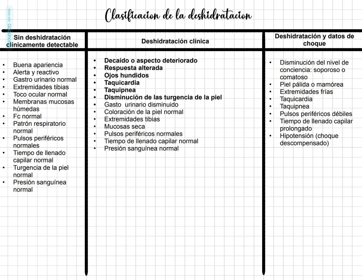 Made with Goodnotes # Enterocolitis necrosante
Trastorno caracterizado por la necrosis de la mucosa y submucosa del intestino delgado o del