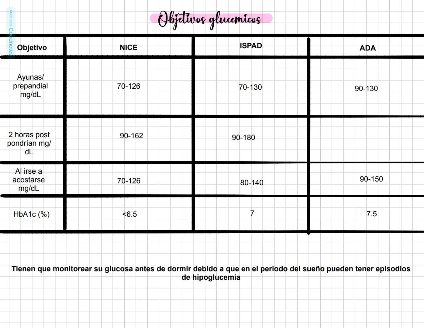 Made with Goodnotes # Enterocolitis necrosante
Trastorno caracterizado por la necrosis de la mucosa y submucosa del intestino delgado o del