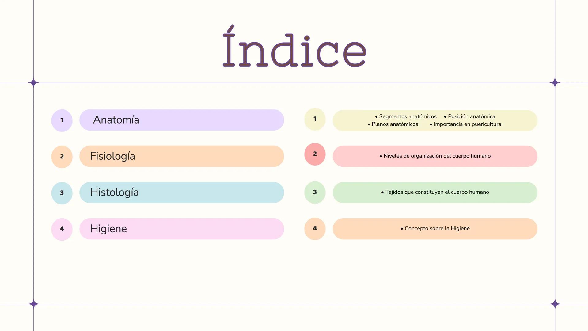 # UN VISTAZO AL
# INTERIOR
2-AMPU Índice
1
Anatomía
1
2
Fisiología
• Segmentos anatómicos
• Posición anatómica
• Planos anatómicos • Impor