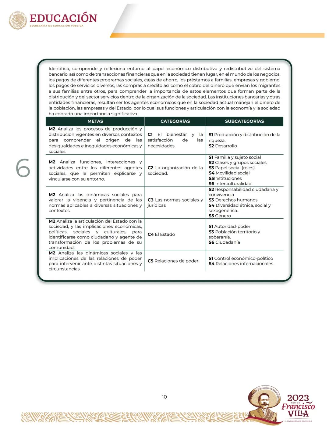 EDUCACIÓN
SECRETARÍA DE EDUCACIÓN PÚBLICA
Programa
de estudios del Área de Conocimiento
Ciencias Sociales II Créditos
Leticia Ramírez Amaya