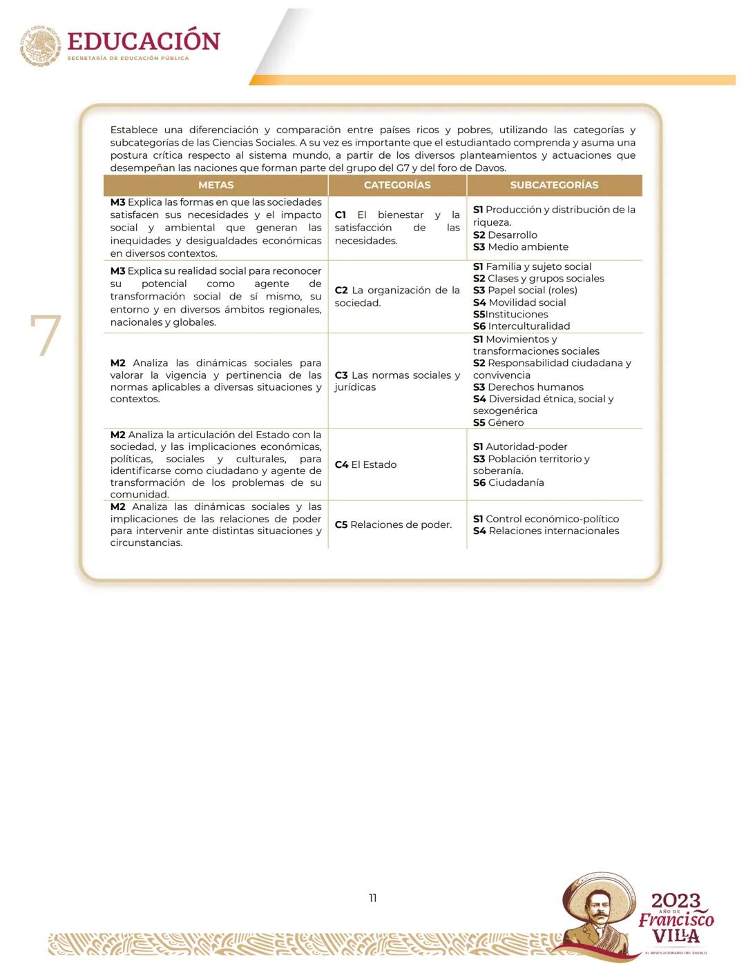 EDUCACIÓN
SECRETARÍA DE EDUCACIÓN PÚBLICA
Programa
de estudios del Área de Conocimiento
Ciencias Sociales II Créditos
Leticia Ramírez Amaya