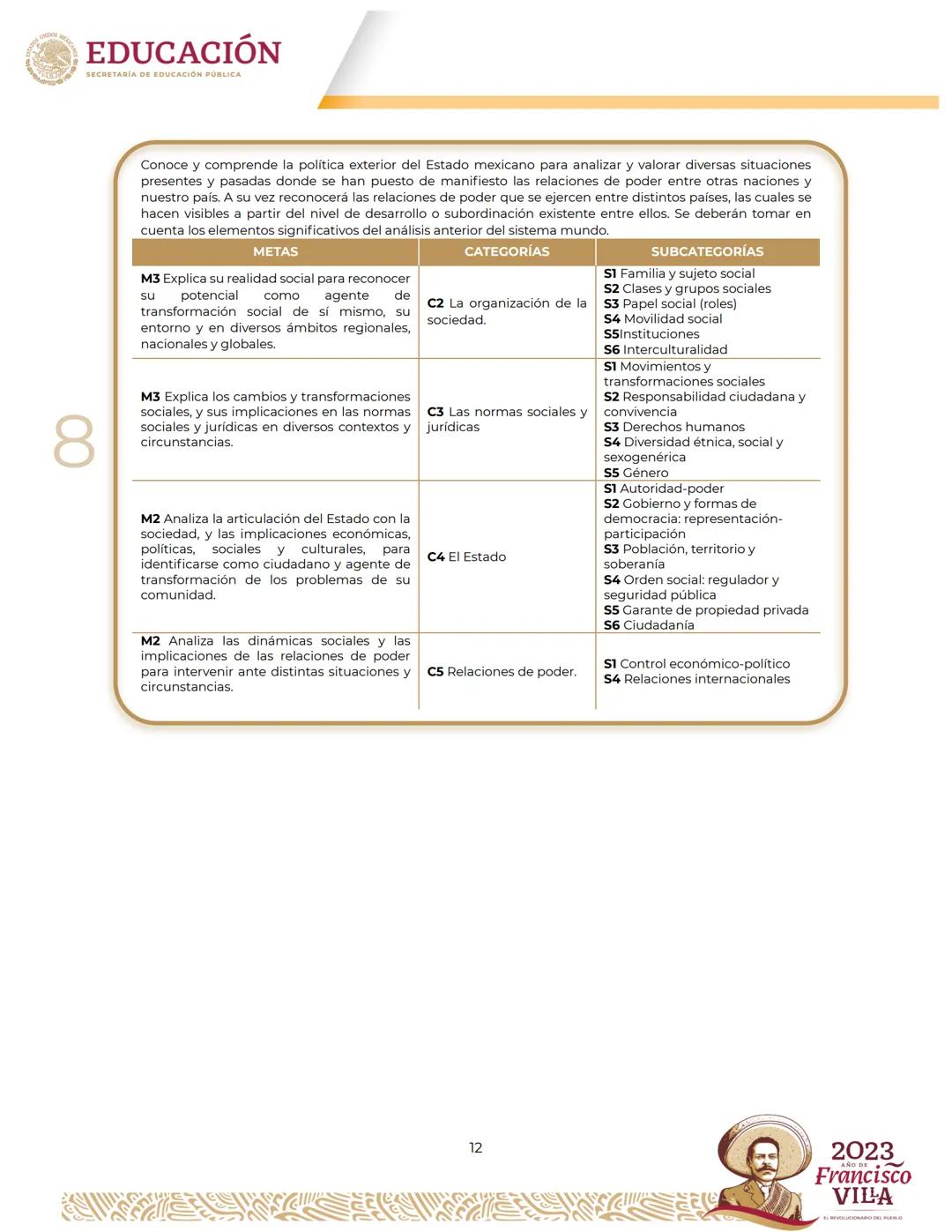 EDUCACIÓN
SECRETARÍA DE EDUCACIÓN PÚBLICA
Programa
de estudios del Área de Conocimiento
Ciencias Sociales II Créditos
Leticia Ramírez Amaya