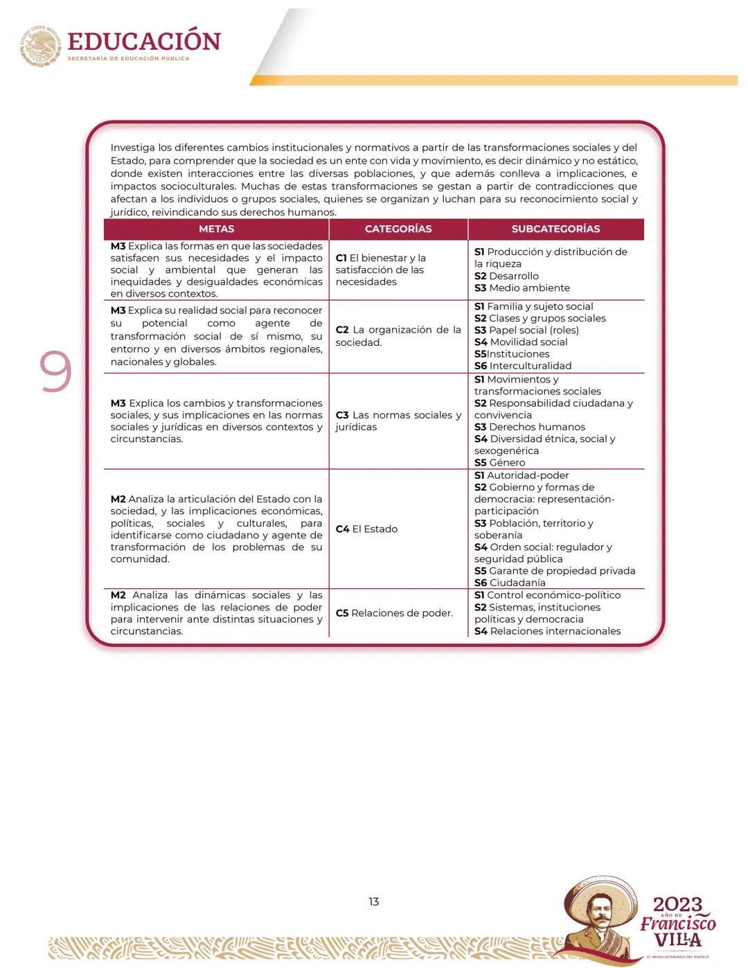 EDUCACIÓN
SECRETARÍA DE EDUCACIÓN PÚBLICA
Programa
de estudios del Área de Conocimiento
Ciencias Sociales II Créditos
Leticia Ramírez Amaya