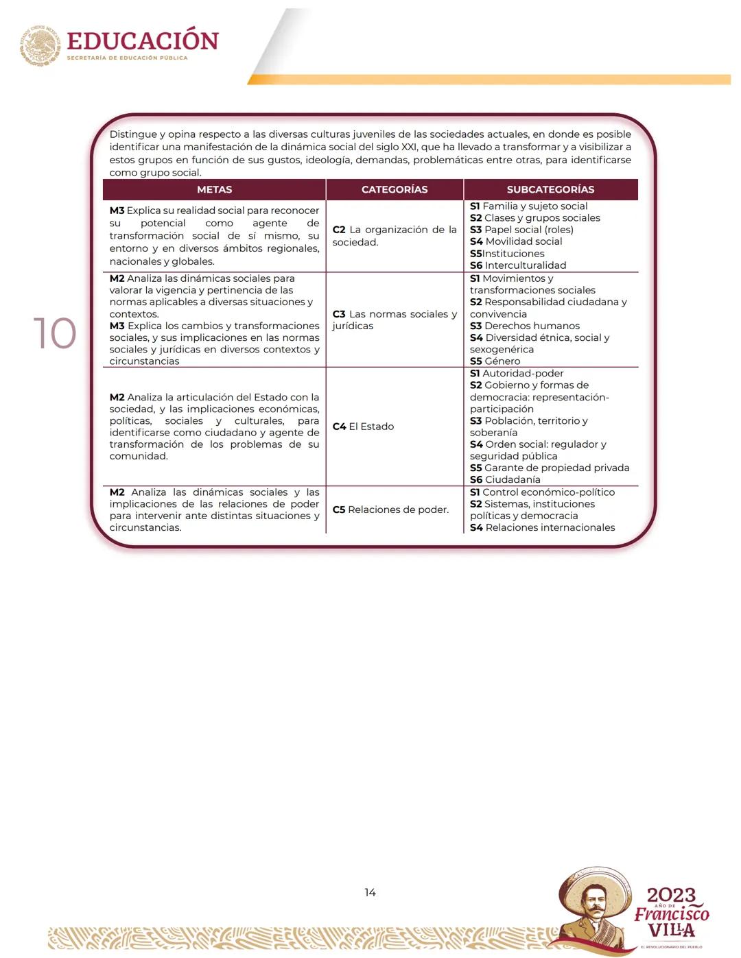 EDUCACIÓN
SECRETARÍA DE EDUCACIÓN PÚBLICA
Programa
de estudios del Área de Conocimiento
Ciencias Sociales II Créditos
Leticia Ramírez Amaya